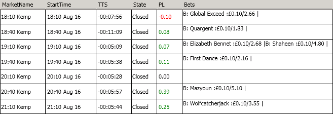 nearly 8 points profit