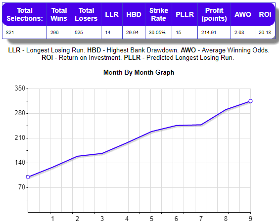 Mal's Shorties results